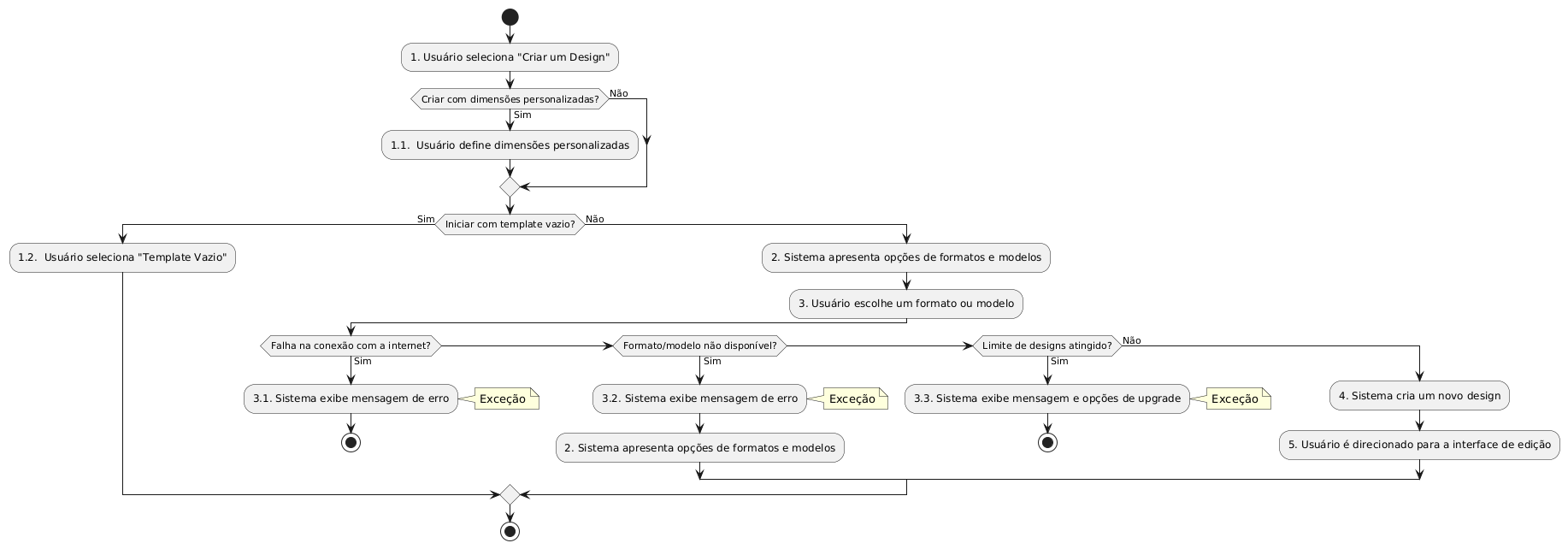 **Diagrama**