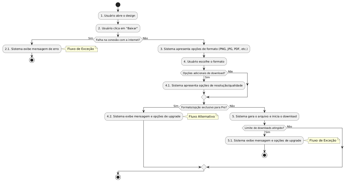 **Diagrama**