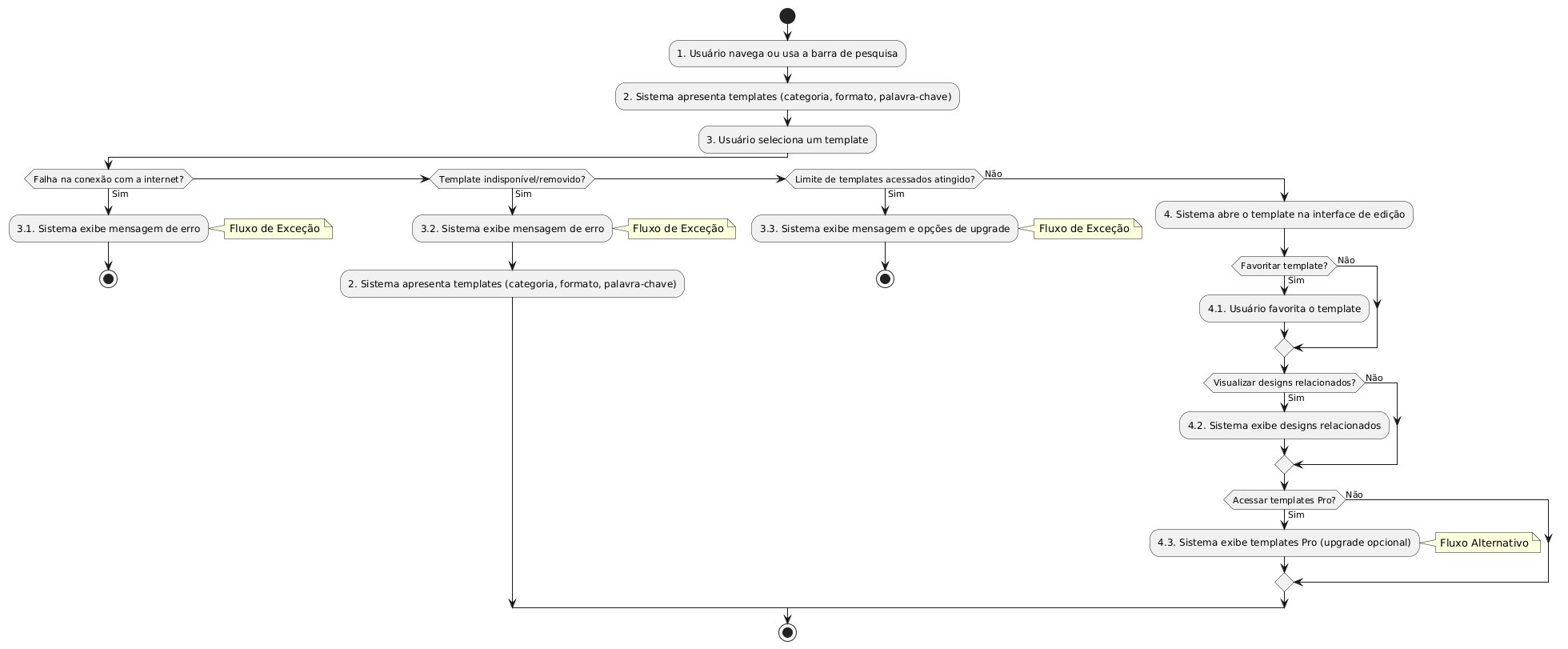 **Diagrama**