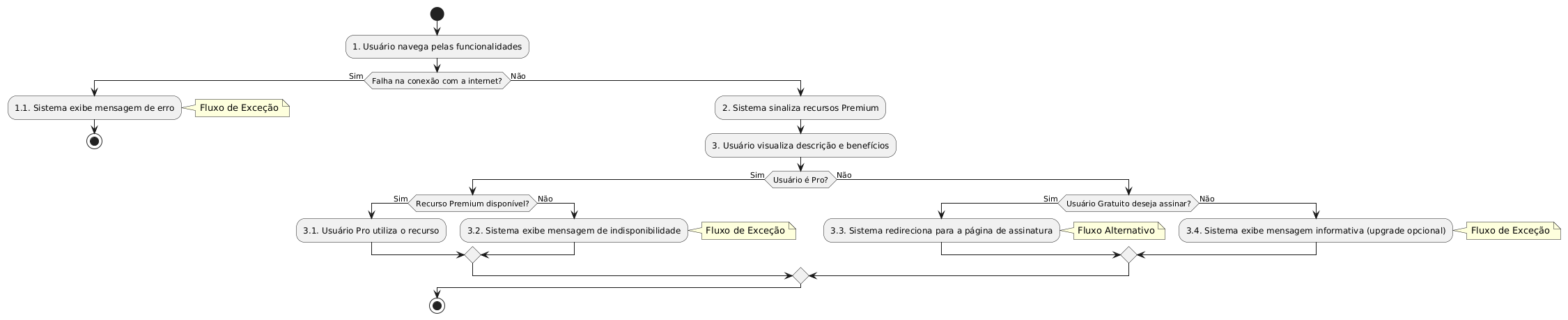**Diagrama**