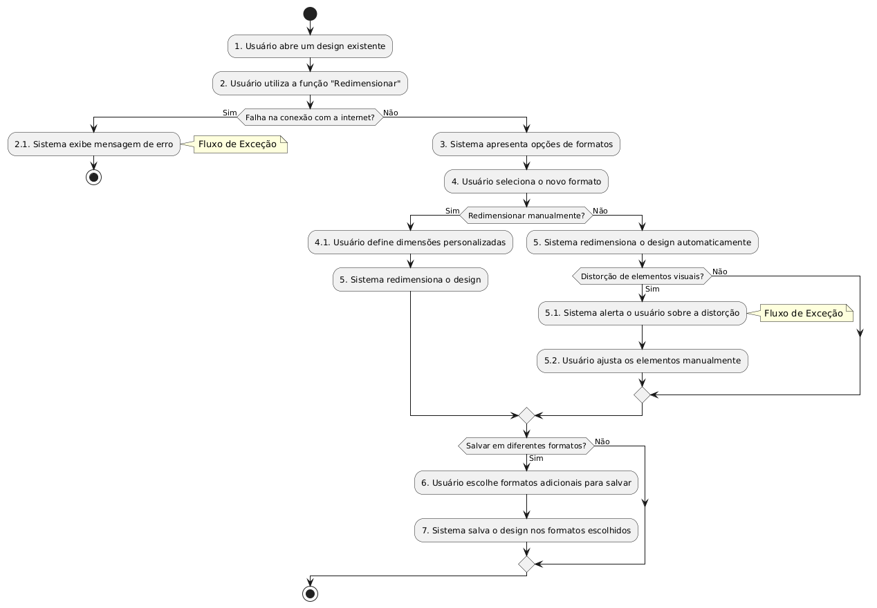 **Diagrama**