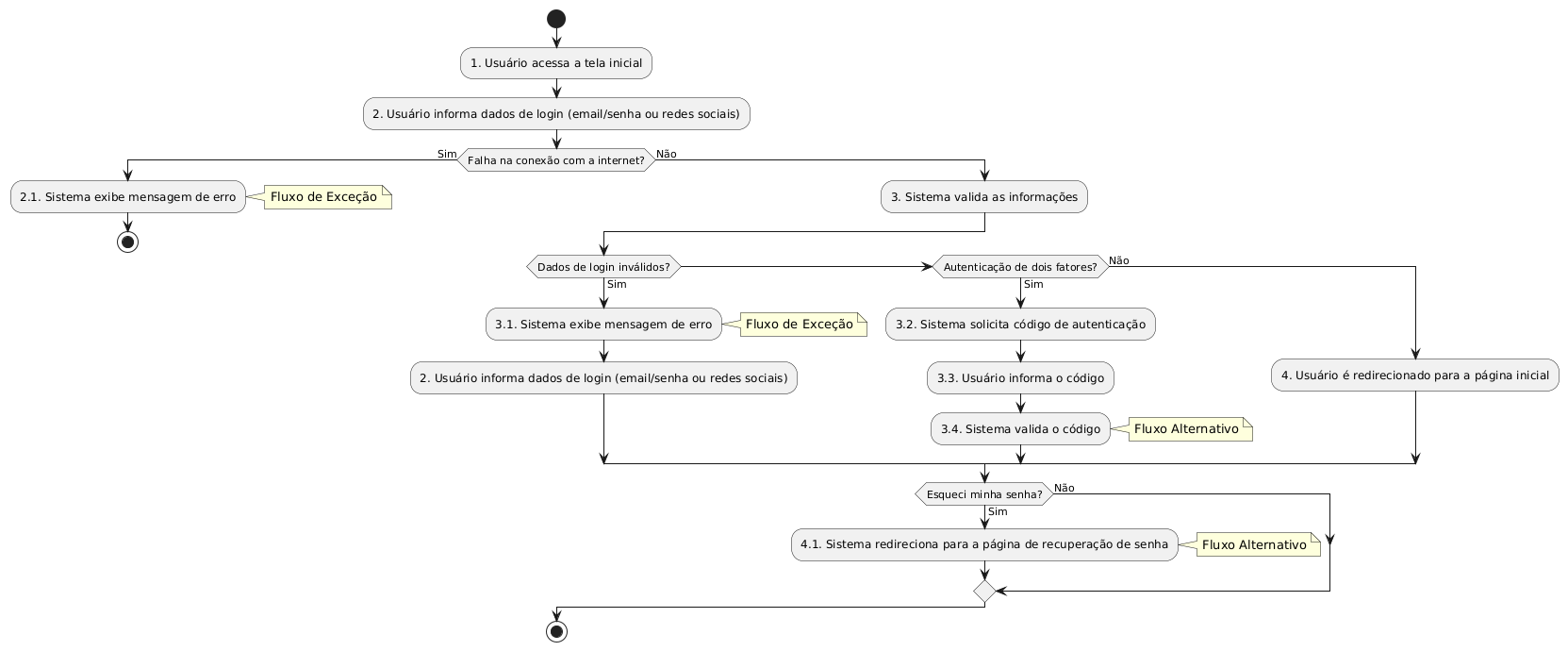 **Diagrama**