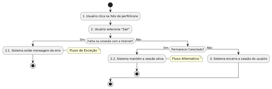 **Diagrama**