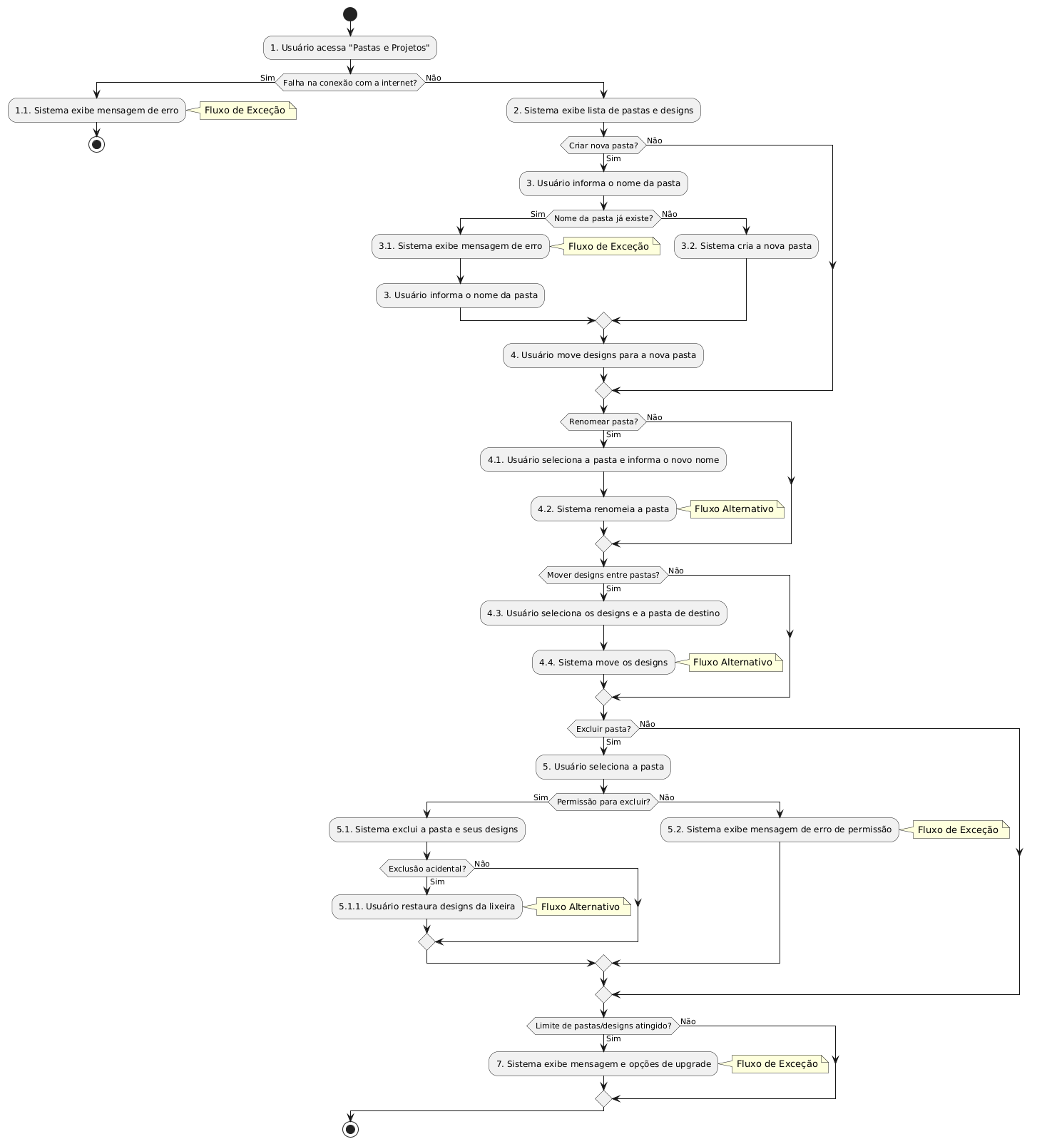 **Diagrama**
