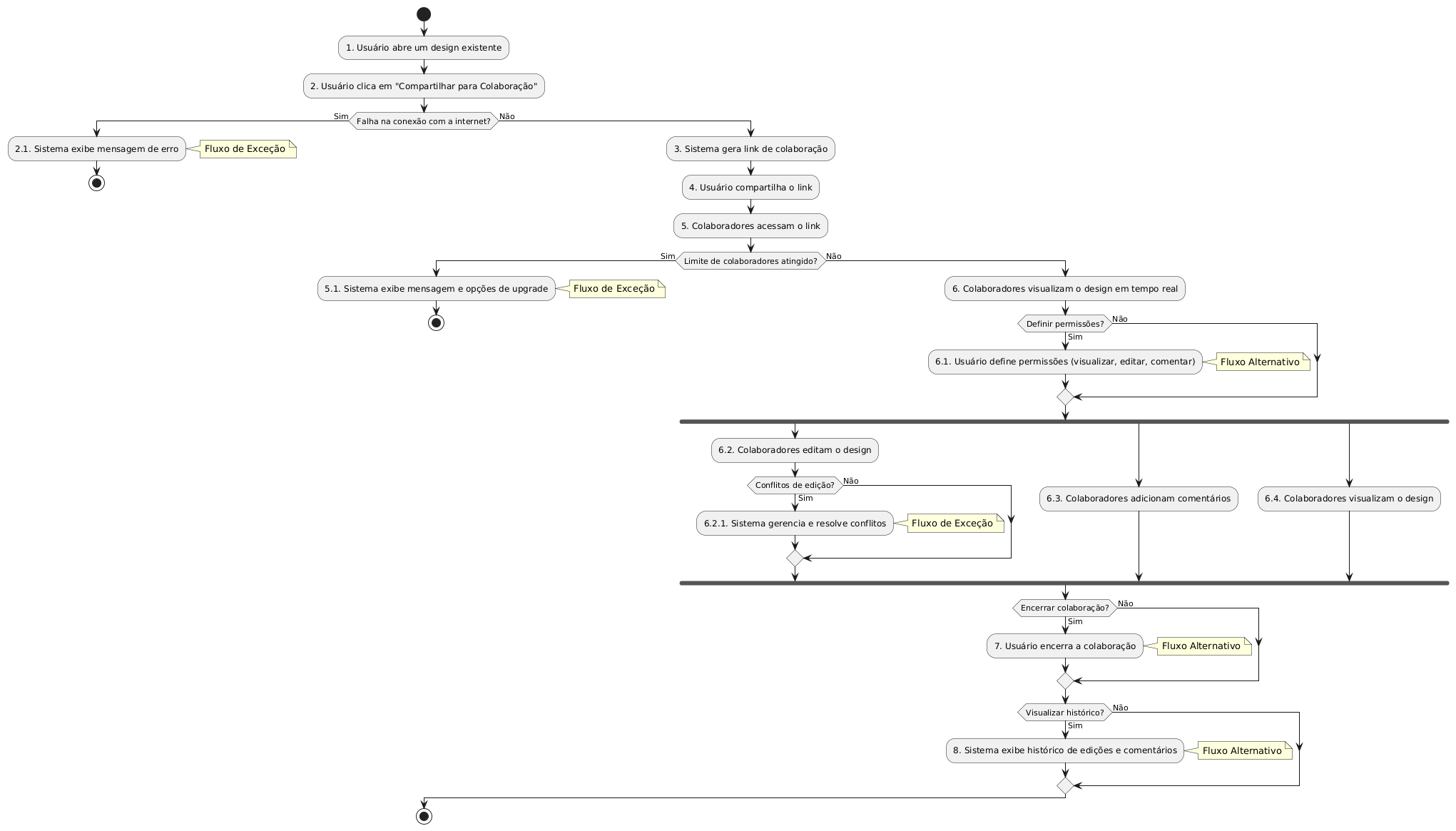 **Diagrama**