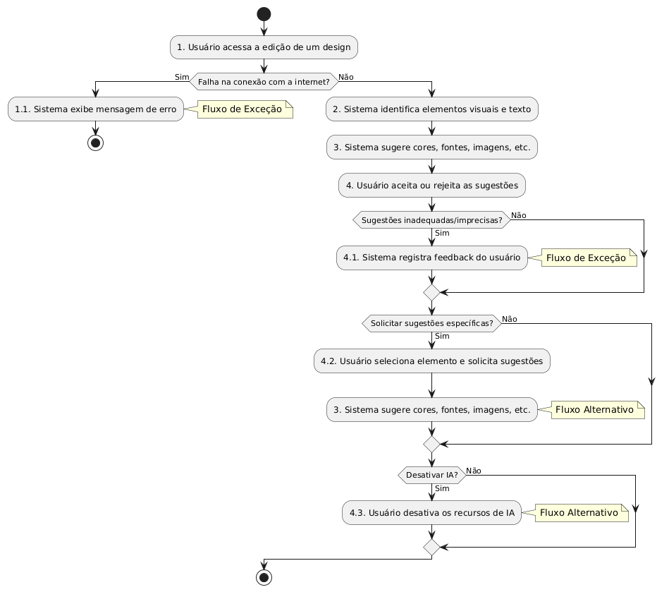 **Diagrama**