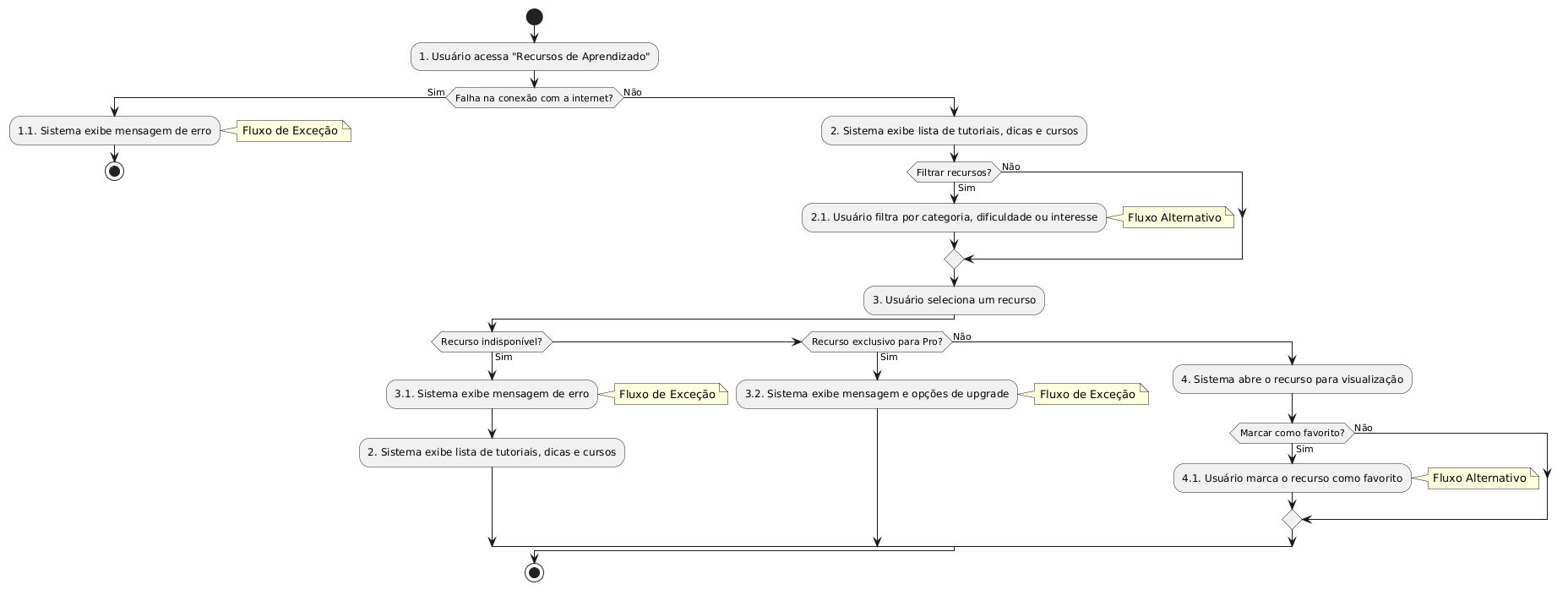 **Diagrama**