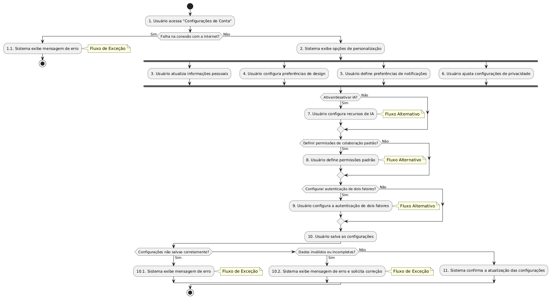 **Diagrama**