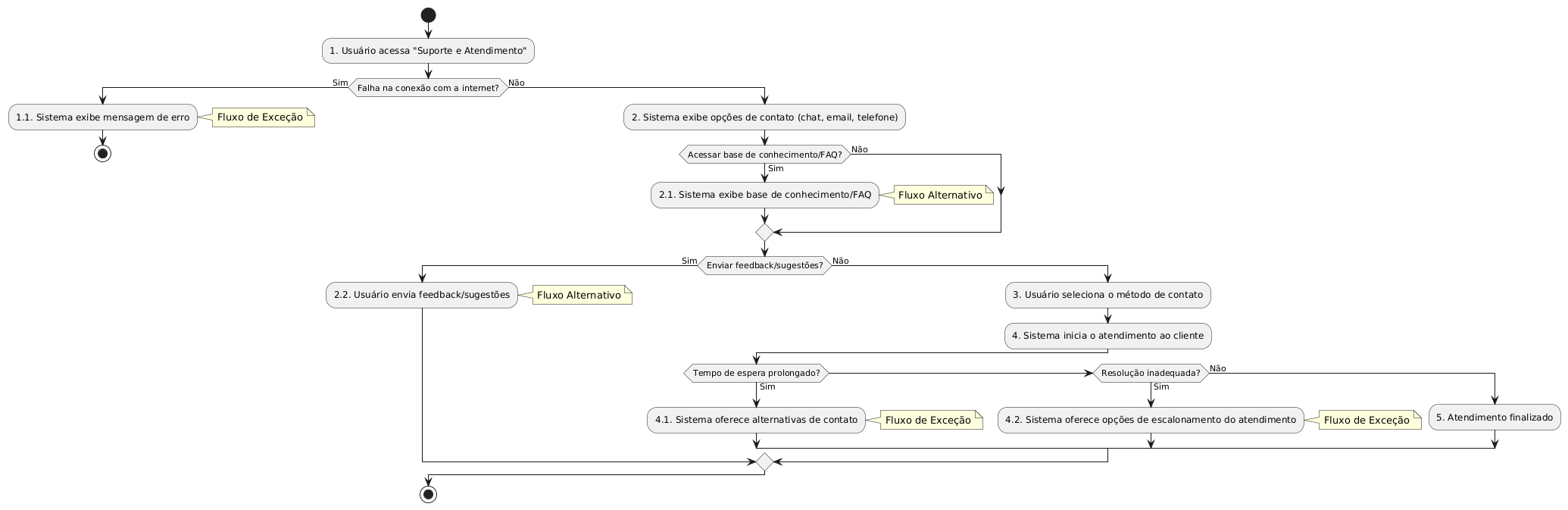 **Diagrama**
