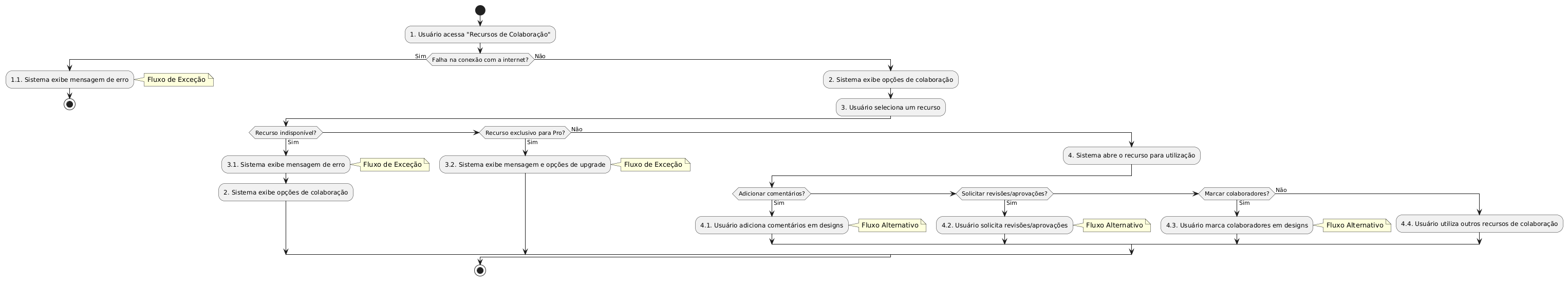 **Diagrama**