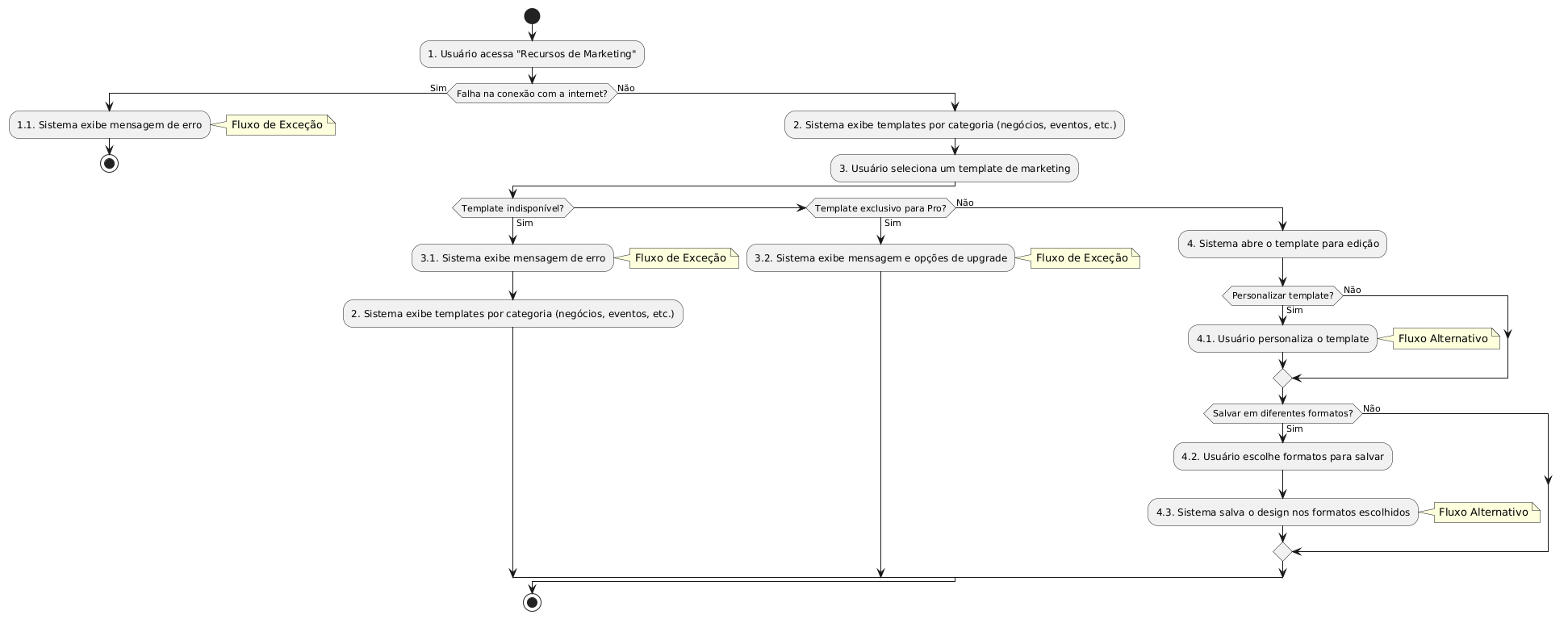 **Diagrama**