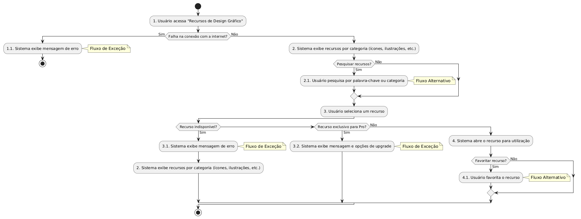 **Diagrama**