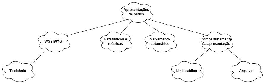 NFR Framework - Edição de Imagens